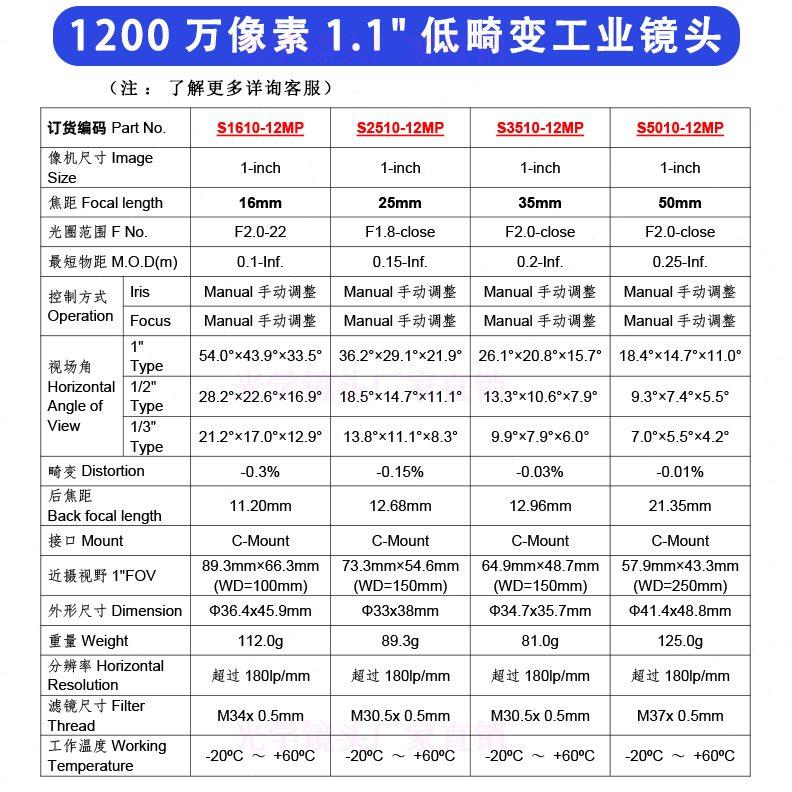 1英寸工业镜头C口12mm16mm 25mm 35mm 50mm定焦1200万低畸变镜头