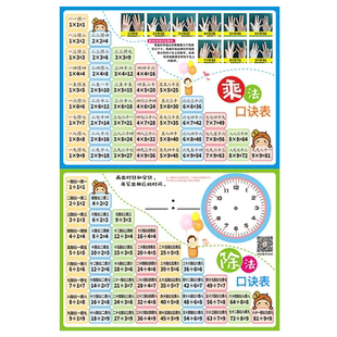 小学生大九九乘法口诀表挂墙墙贴二年级上册数学99乘除法挂图教具
