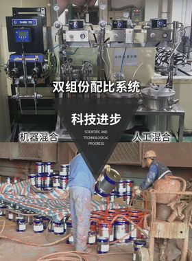 高性能工业涂料双组份自动配比系统IntelliFlow RM2混合配比设备