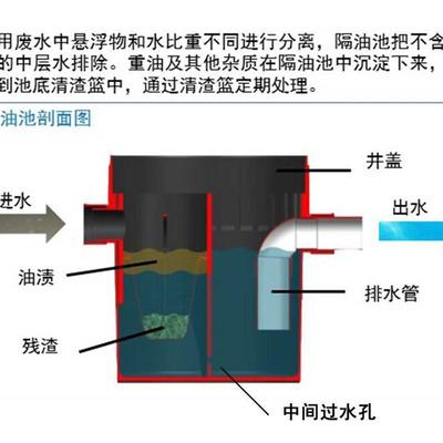 新款式隔油池餐饮厨房沉淀池小型塑料隔离井滤渣桶油水油污分离器