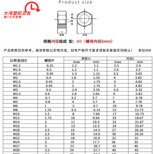 镀镍六角螺母不锈钢六角螺帽DIN9