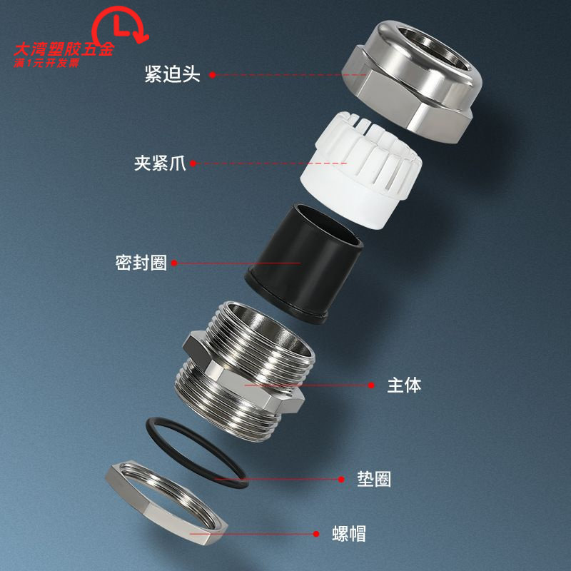 金属电缆防水接头格兰头连接器填图片