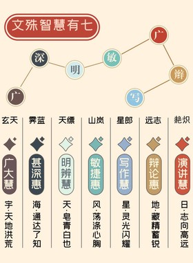 杭州灵隐文昌结手绳红绳手炼女金榜题名中高考试考研上岸好运礼物