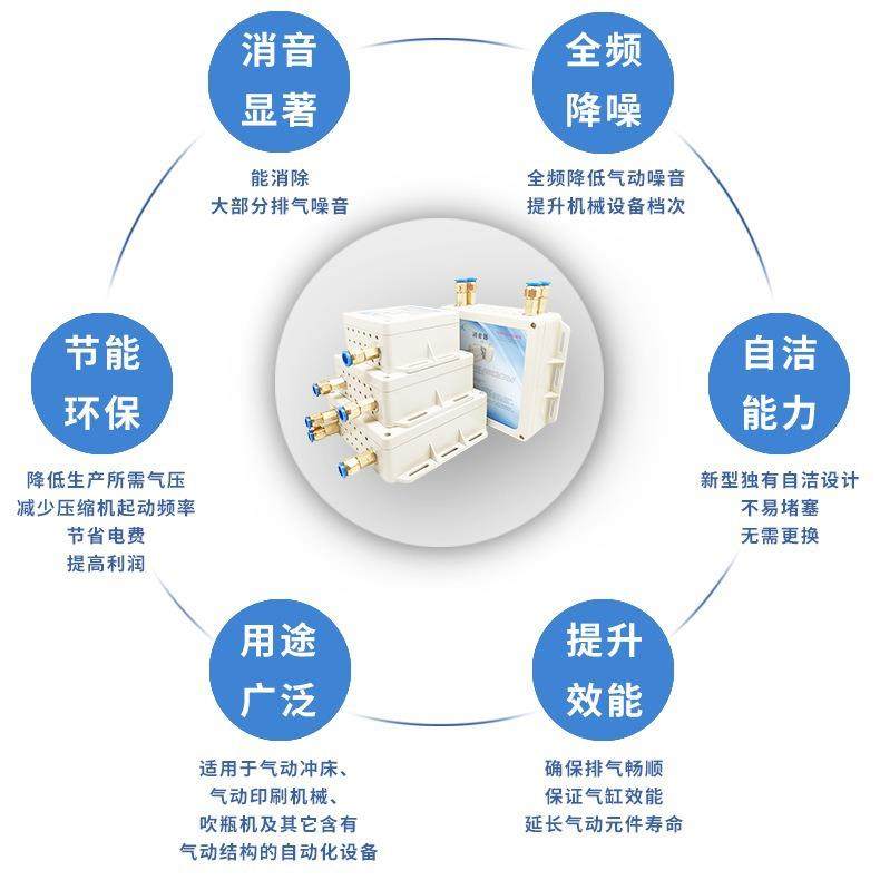 M1新型气动消音器多气缸多电磁阀汇流板阀岛自动化设备静音