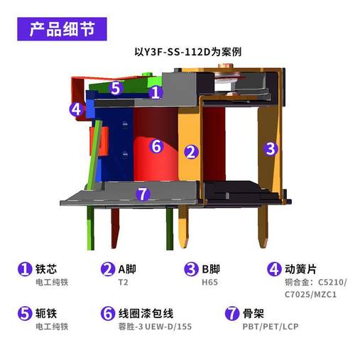 元则双50A切换YGE18-212MF继电器逆变器充电桩高节能新能源汽车用