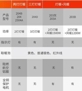 取暖卫生间壁挂浴室挂风墙暖风机防水灯泡免打孔防爆壁 灯暖浴霸式