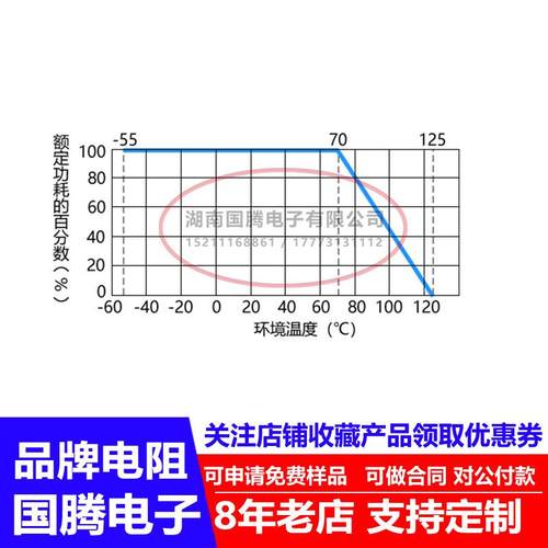 RI厚膜釉膜陶瓷射频高频无感大功率负载电阻25W50W200W500W欧 K M