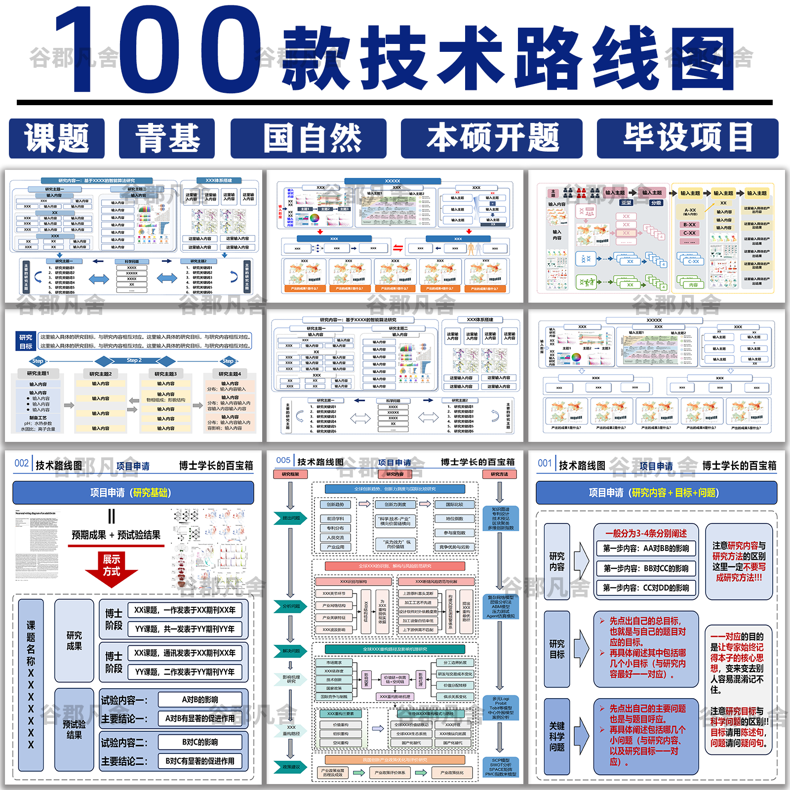 技术路线图本硕开题课题青基医学生物项目申请word可编辑PPT模板