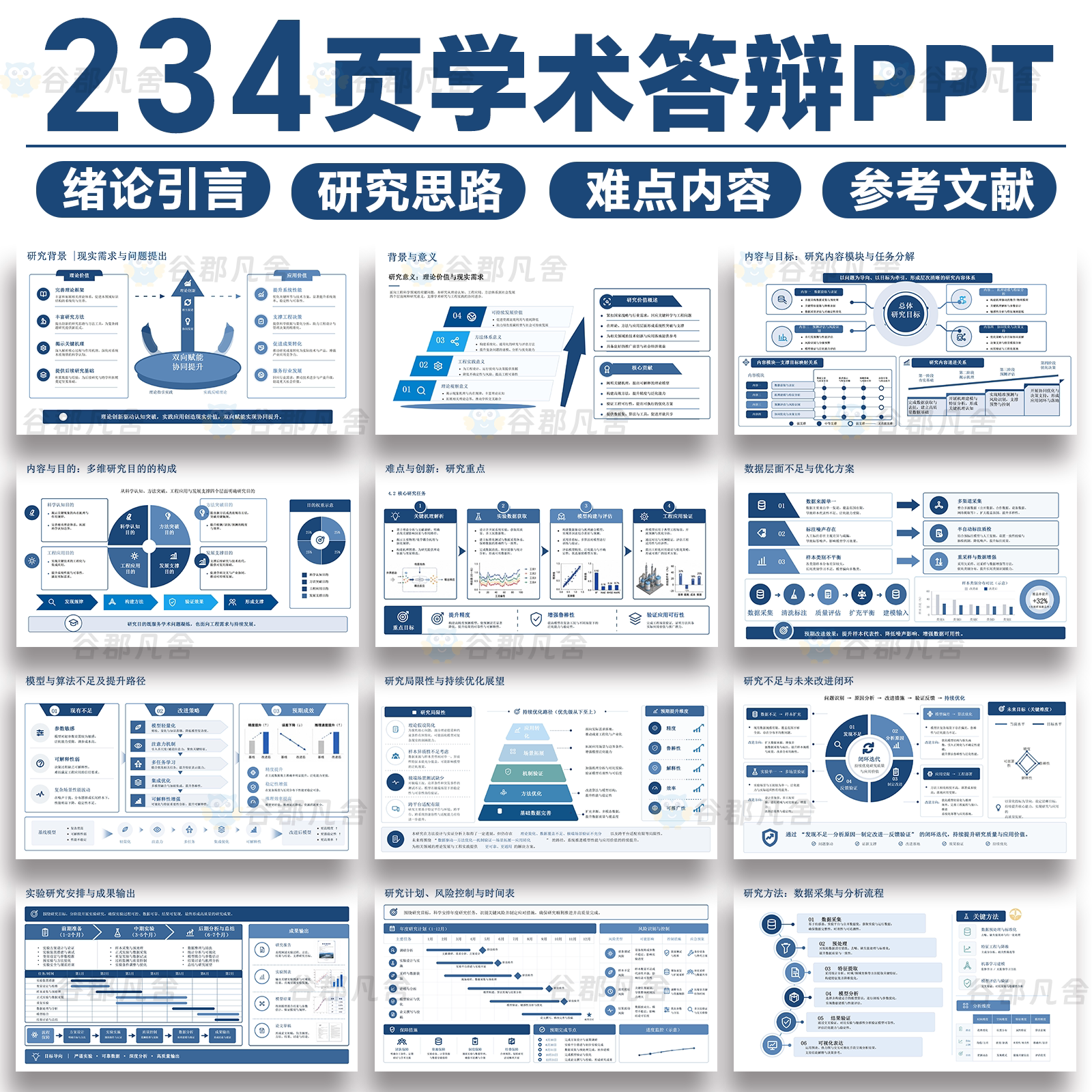 高级感毕业答辩开题报告研究方法思路总结学术大学生图表ppt模板图片