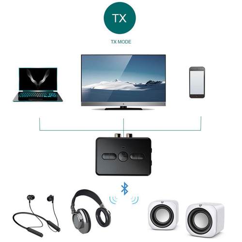 跨境5.0蓝牙发射器接收器二合一适配器电视车载音箱手机电脑音频