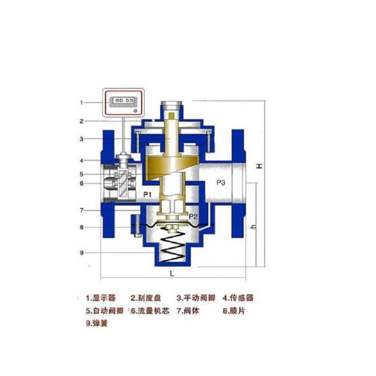 德国HYDAC电磁阀DVE08920-01-C-V 贺德克流量控制阀现货