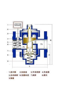 德国HYDAC电磁阀DVE08920-01-C-V 贺德克流量控制阀现货