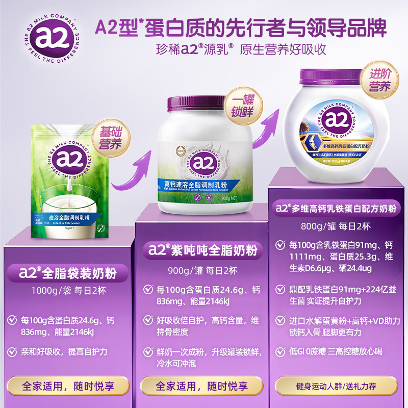 【百亿】a2多维高钙乳铁蛋白奶粉全家营养早餐800g,咖啡/麦片/冲饮,中老年奶粉,淘宝优惠券,粉丝福利购,淘宝优惠卷