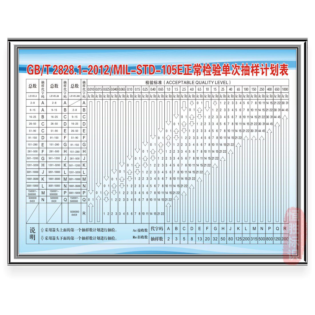 AQL抽样标准表工厂品质量流程标志语牌安全生产标语识展板上墙贴图片