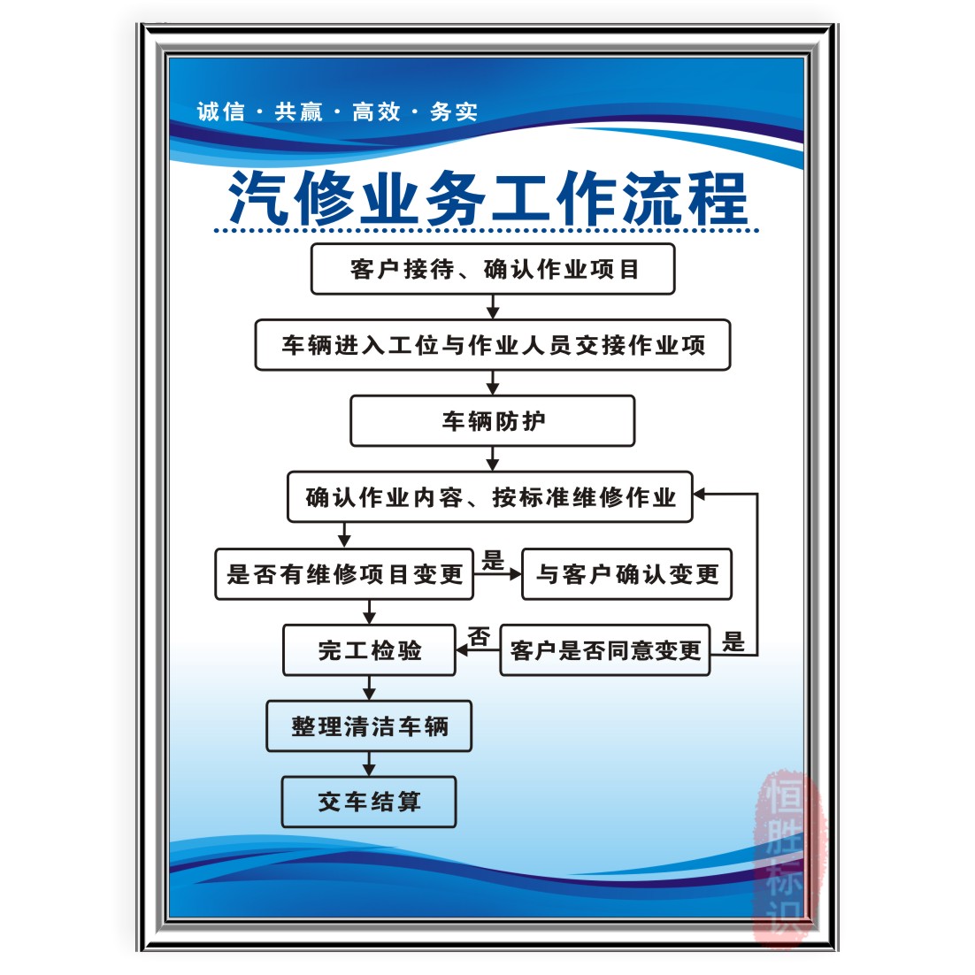 汽修业务工作流程图二类三类维修4s店操作规程规章制度标语标识牌