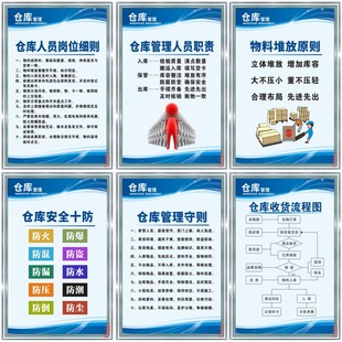 仓库管理益生产标语PDCA管理品质量流程图标识牌上墙贴标示志牌