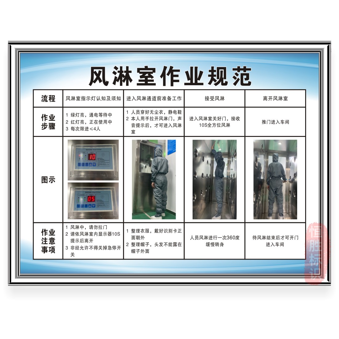 风淋室作业规范管理制度牌公司应急处方经营卫生检查制度定制上墙