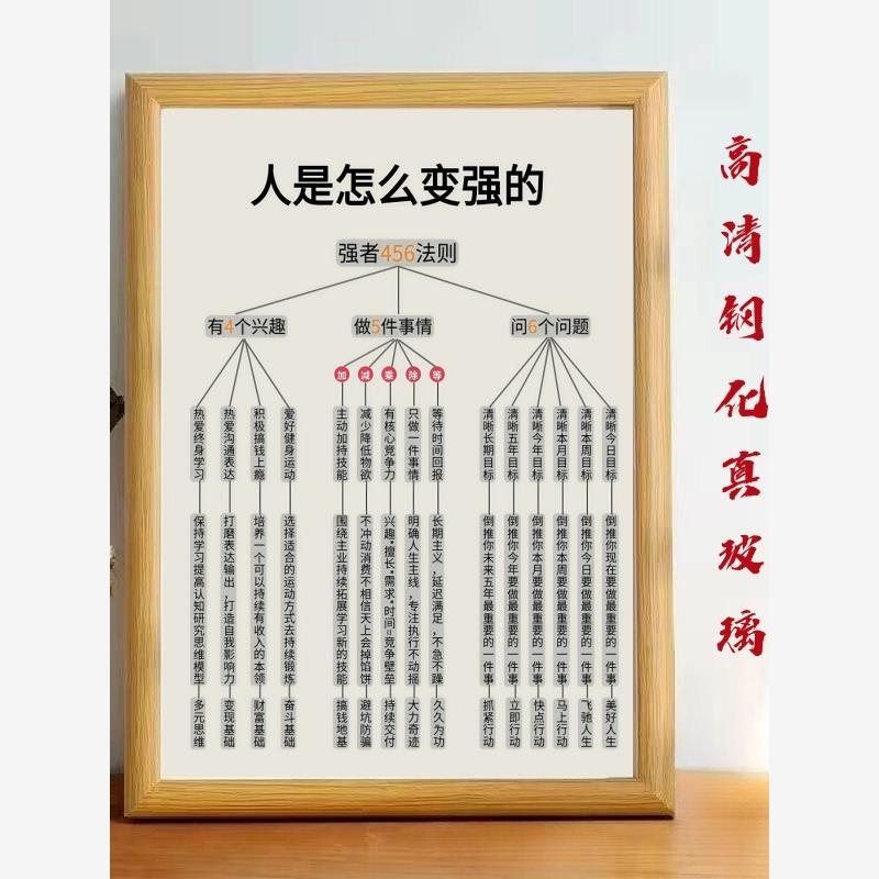 人是怎么变强的456法则提
