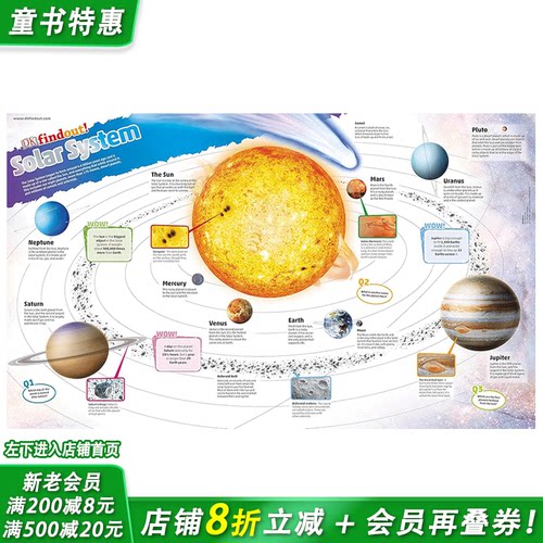 太阳系海报 DKfindout