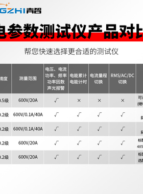 青智8716B1/8710C/8718C/8720/8730C单相功率计电参数测试测量仪