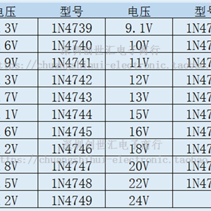 (10只)ON德昌 1W稳压二极管 1N4748 IN4749 4750 4751A 直插DO-41