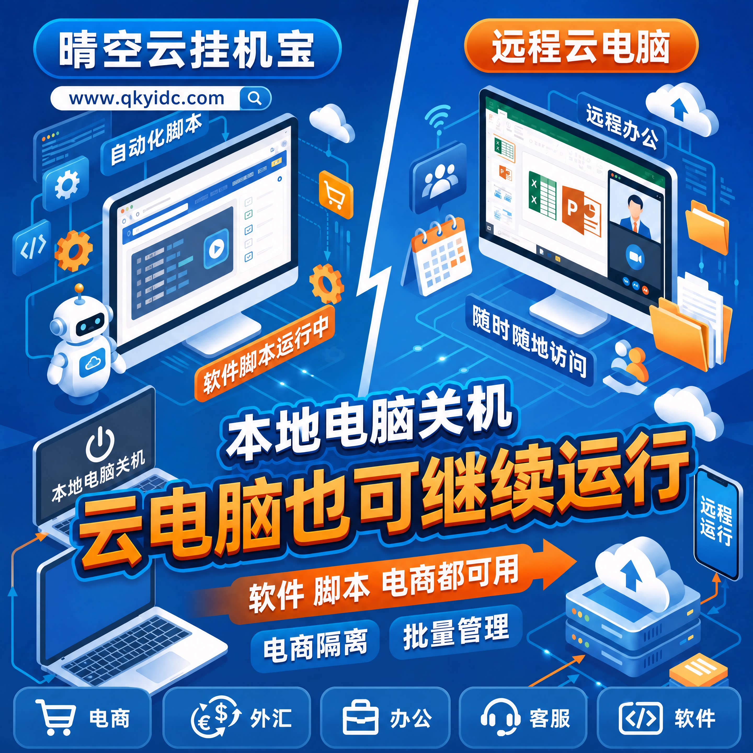 挂机宝云电脑出租远程电脑独享云桌面Windows电商办公机器人抖店图片