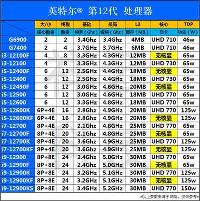 i3 12100F i5 12400F 12490F 12600KF i7 12700KF i9 12代散片cpu