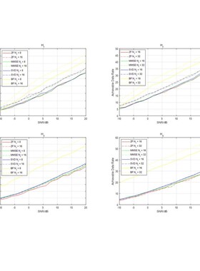 无中介LTE NR MATLAB仿真通信代做代写4G5G6G协议paper复现python
