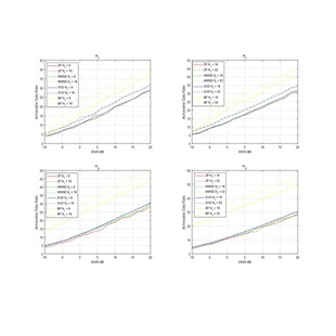无中介LTE NR MATLAB仿真通信代做代写4G5G6G协议paper复现python