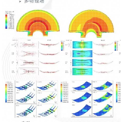 代做ANSYS/Abaqus/Fluent/Adams/lsdyna/comsol有限元分析CFD彷真