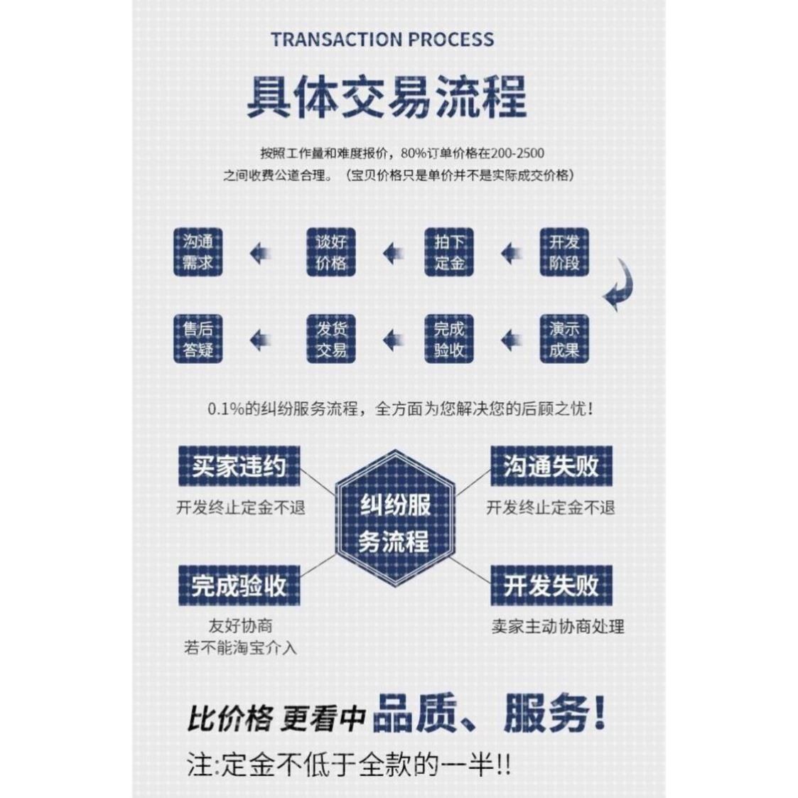python代编程数据爬取python代码软件定制开发+调试java代码编写