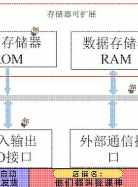 Matlab/Simulink、Comsol/Maxwell、Multisim / Proteus全栈彷真