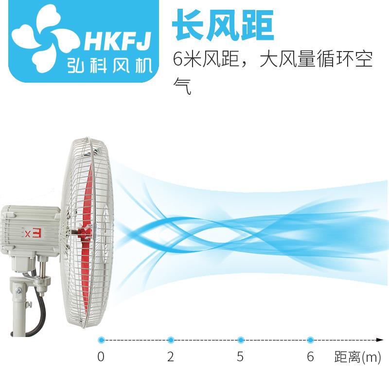 新款防爆轴流风机220V380V岗位式工业管道排风扇摇头落地包邮