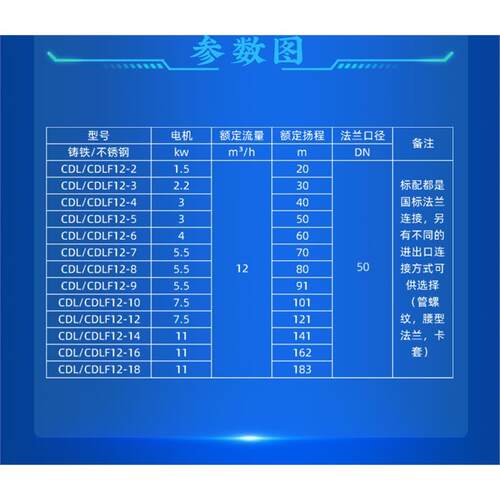 新款杭州南泵CDL/CDLF12-12/14/16/18FSWPC/FSWSC立式多包邮