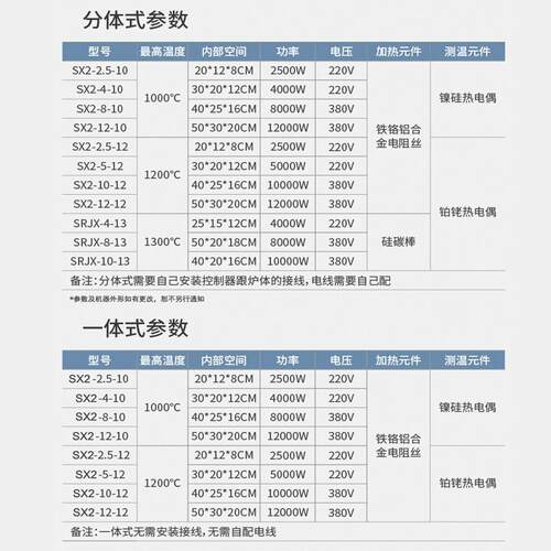 新款工业一体箱式电阻炉实验电炉马弗炉高温炉退火回火炉热处包邮