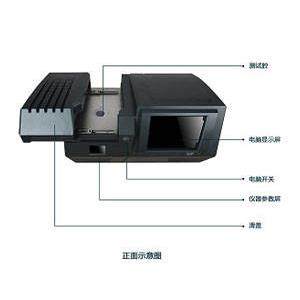 高性能开关环保RoHS检测仪RoHs仪器X荧光光谱仪XRF无卤素测试仪