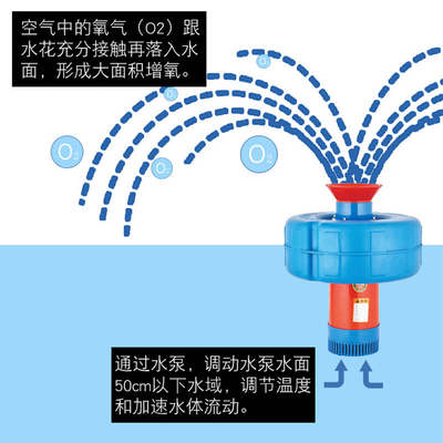 上新鱼塘增塘机鱼自动户外鱼池220大功率型虾氧养全养殖打氧奢华