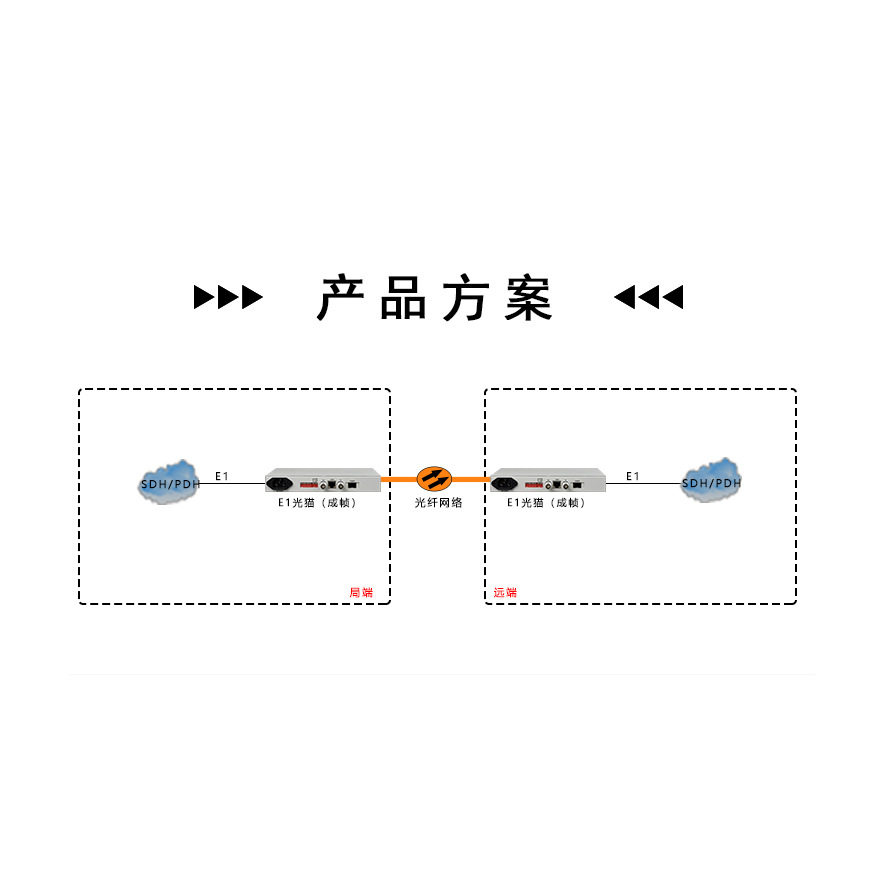 成帧E1光猫e1光端机光纤猫双阻抗提供3种环回功能单纤双纤u.