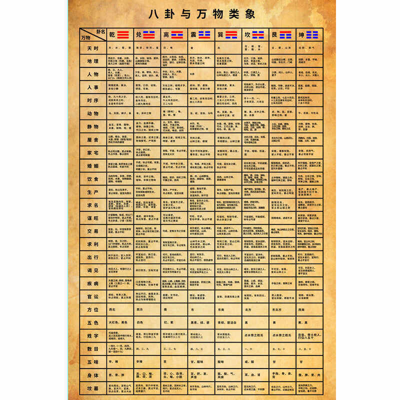 五行八卦易经万物类象表装饰画