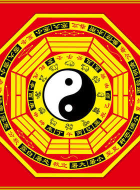 伏羲先天八卦十二生肖图装饰画