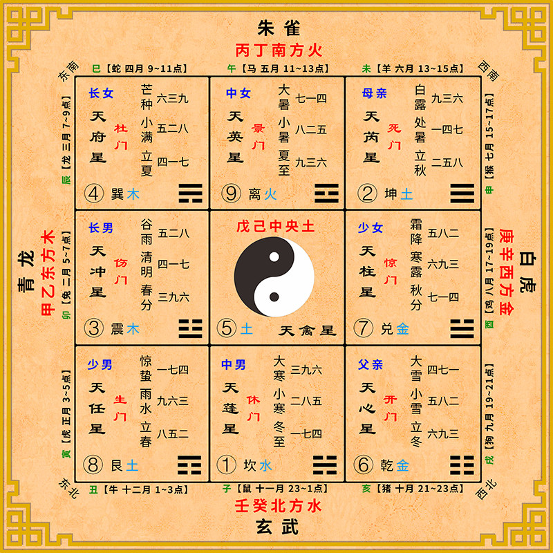 后天八卦九宫星知识装饰画