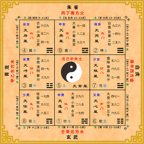 后天八卦九宫星知识装饰画
