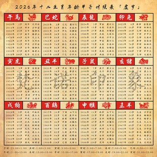 2026年十二生肖图六十甲子年龄属相时辰对照表五行纳音生肖装饰画