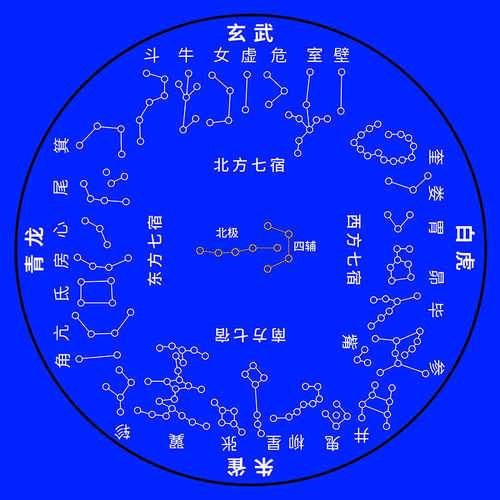 二十八星宿地支节气图易经28星宿方位挂画墙贴古星图象排列装饰画