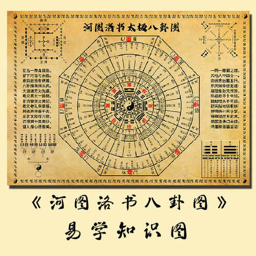 周易学风水河图洛书玄关装饰画