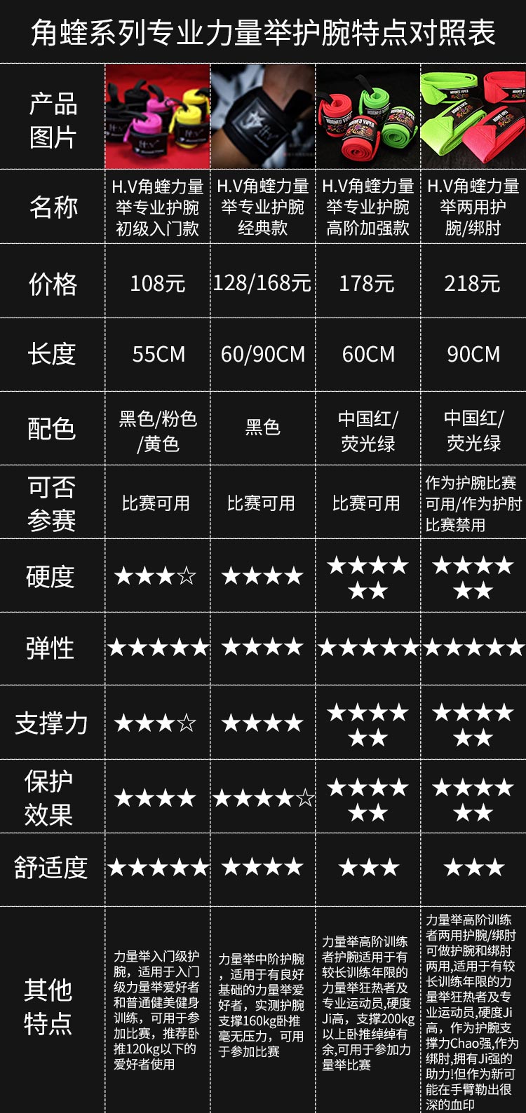 中阶力量举护腕绑腕大重量卧推深蹲举重训练比赛强力护腕