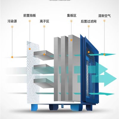 800a0风量油烟净化器饭店厨房油烟分离器商用过滤器小型烧烤餐