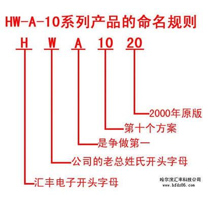 12V24V直流调速器 直流调速器 无极调速器HW-A-1040