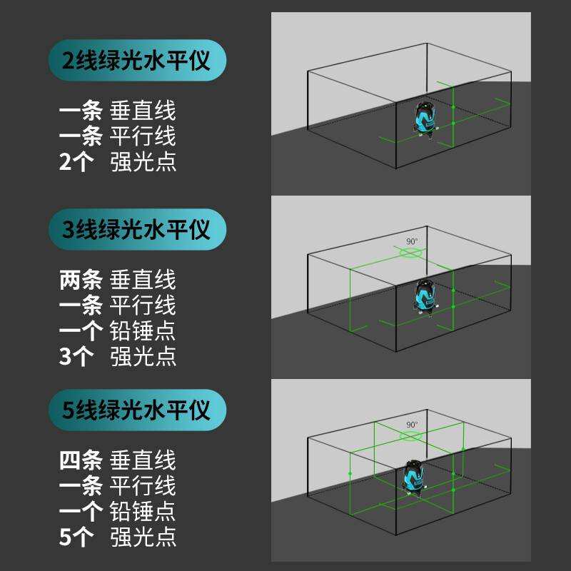 红外线水平仪十大品牌排名绿光高精度强光细线自动调平激光平水仪