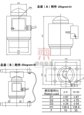 ZSKB称重传感器/汽车轨道衡/灌装秤传感器3T/10/20/30T/50吨